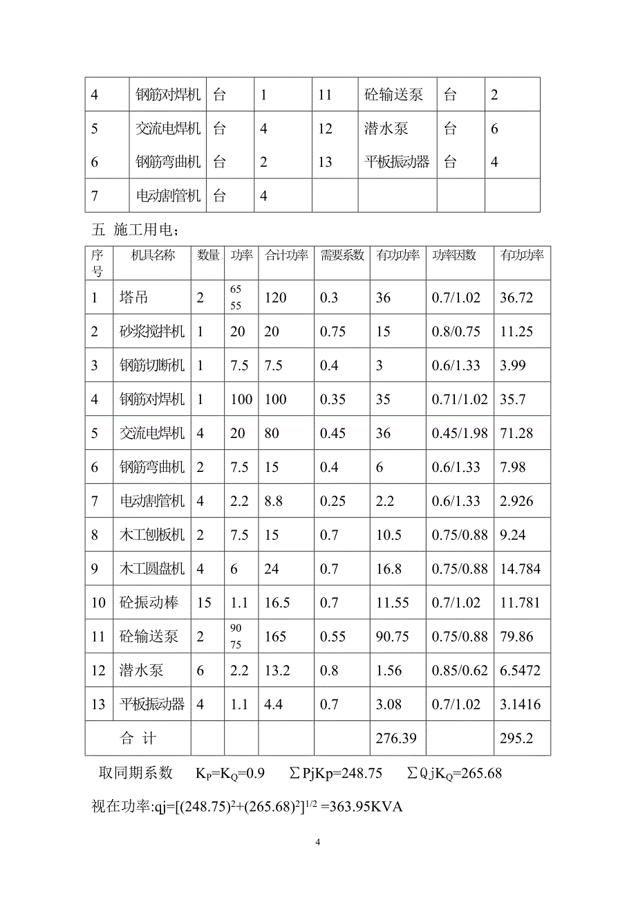 青岛滨海花园地下室施工_第4页