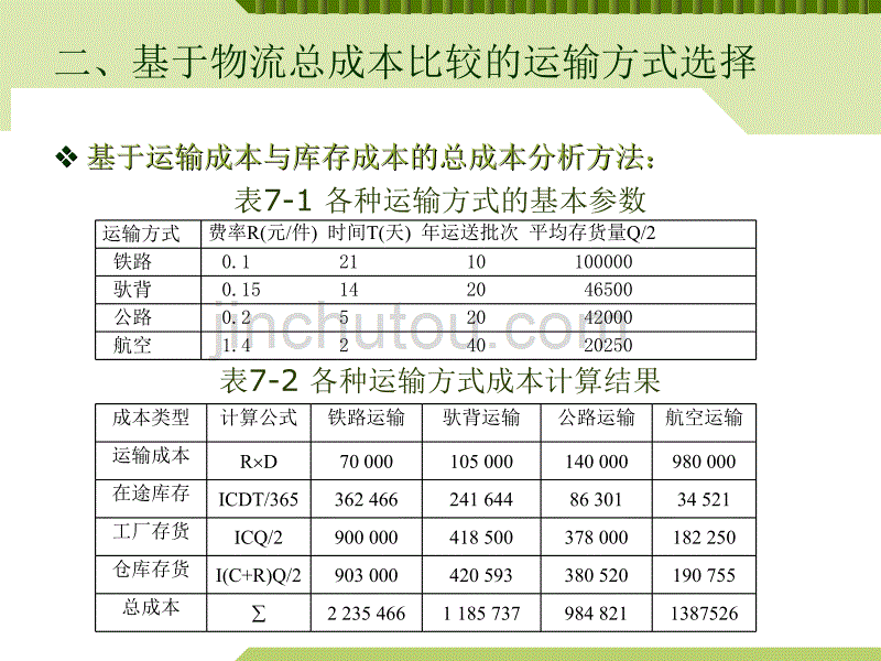 物流运输管理7_第4页