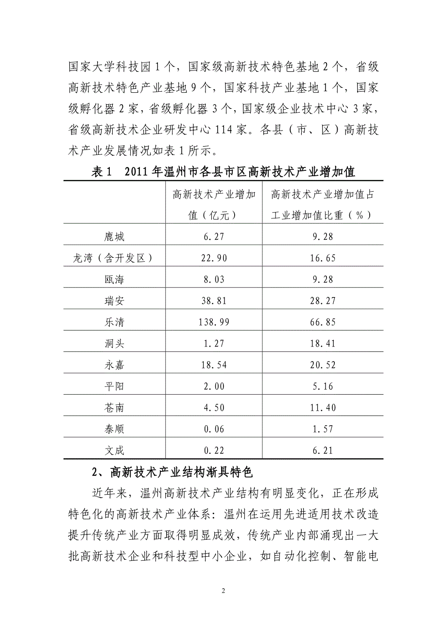 温州发展高新技术产业的政策研究_第2页