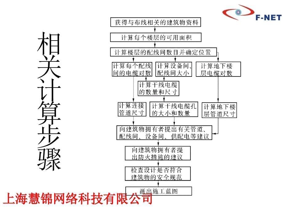 综合布线系统方案设计及预算案例讲解_第5页