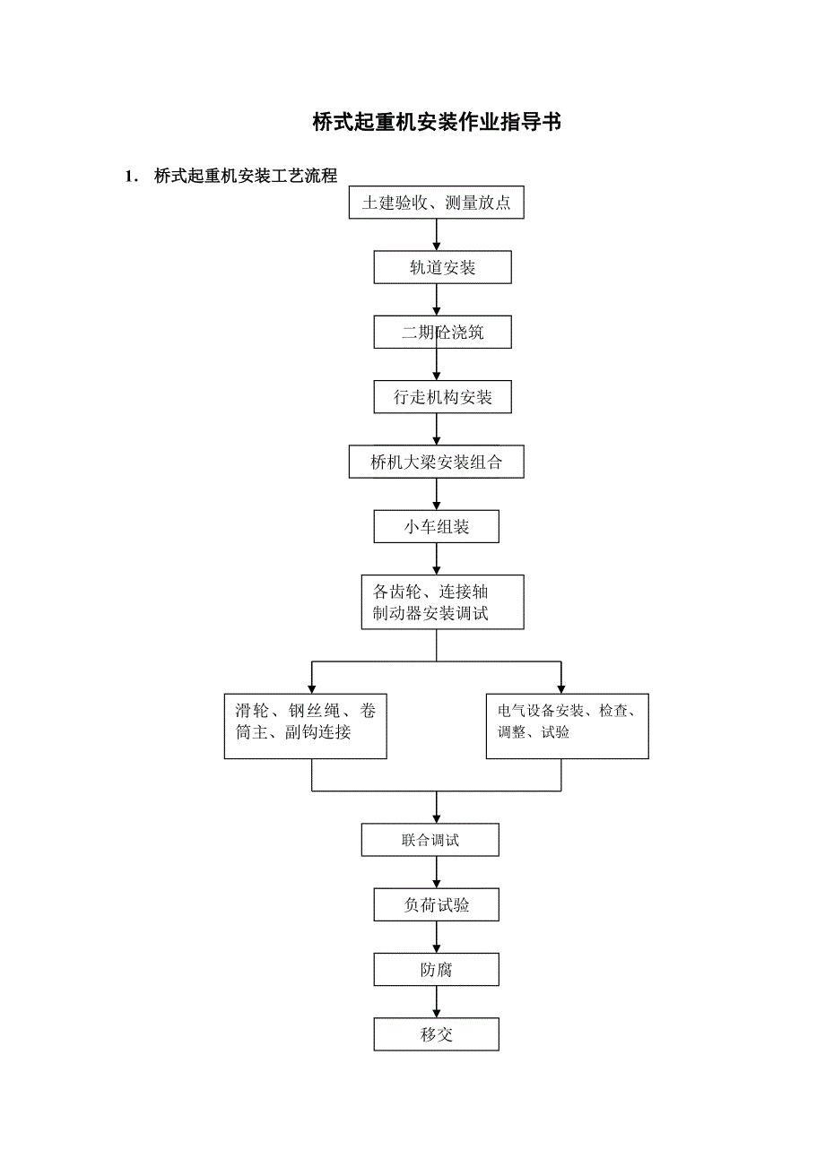 桥式起重机安装作业指导书_第1页