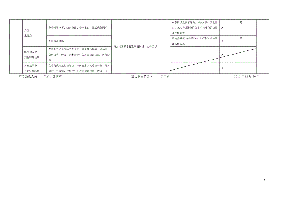 消防验收单项记录表_第3页