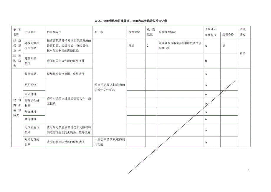 消防验收单项记录表_第4页