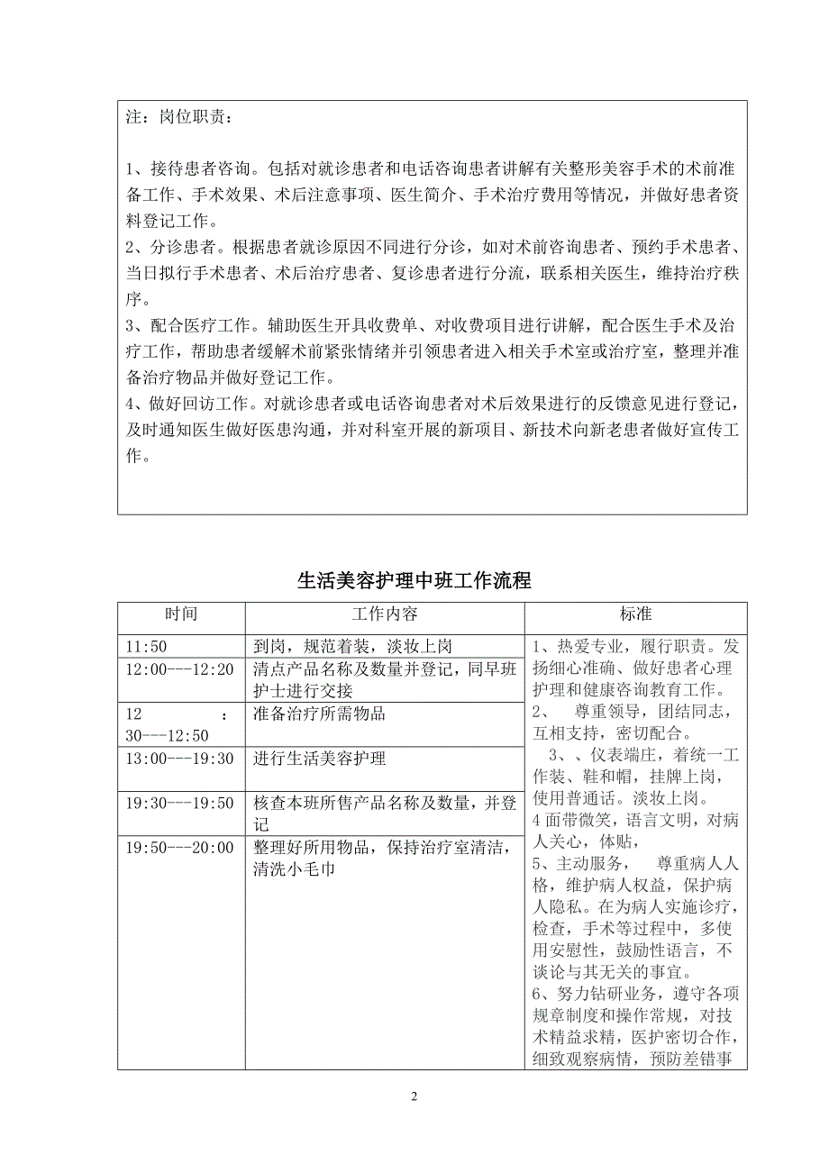 整形美容科某省级医院护士工作流程_第2页