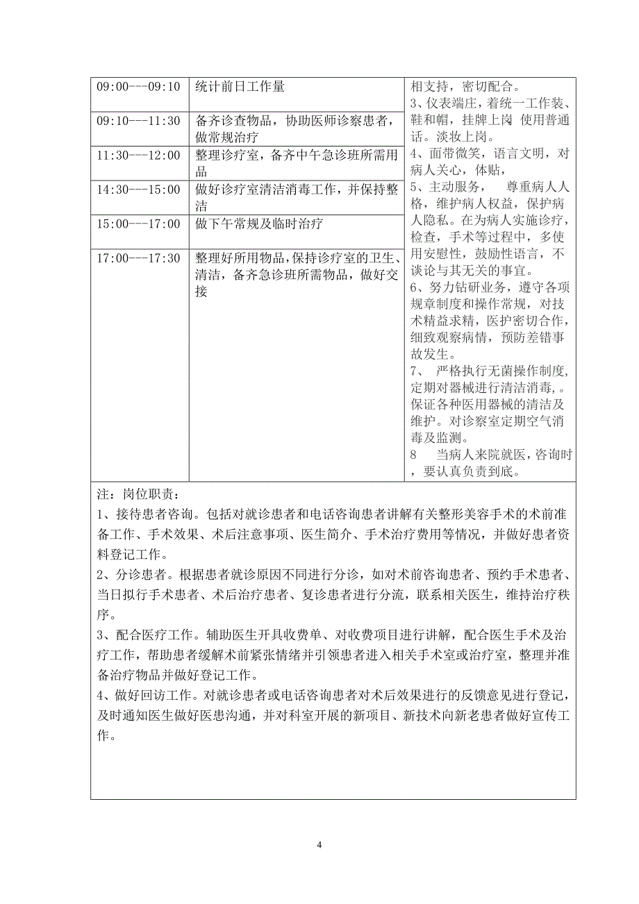 整形美容科某省级医院护士工作流程_第4页