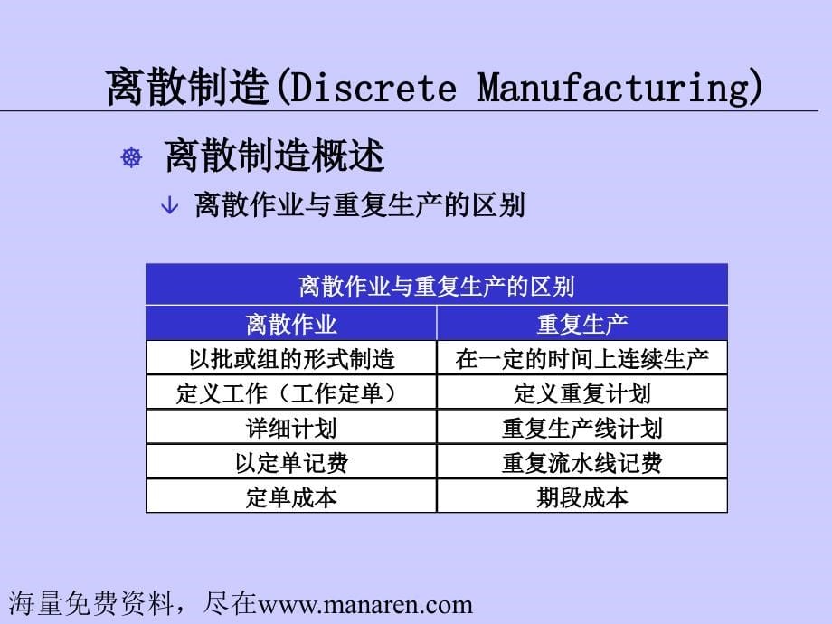 车间管理培训2_第5页