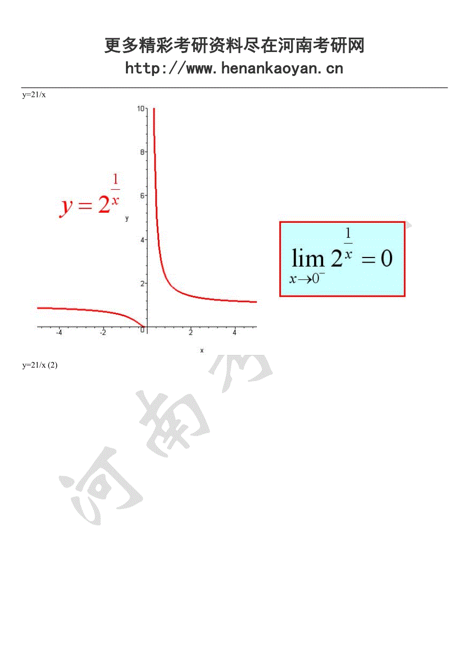 考研数学函数图像大全(2)_第1页