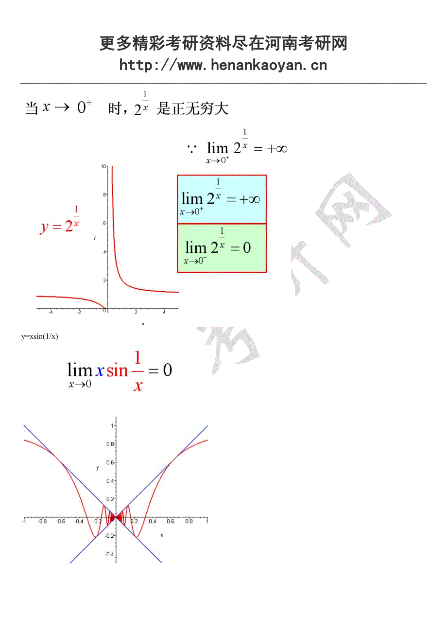 考研数学函数图像大全(2)_第2页