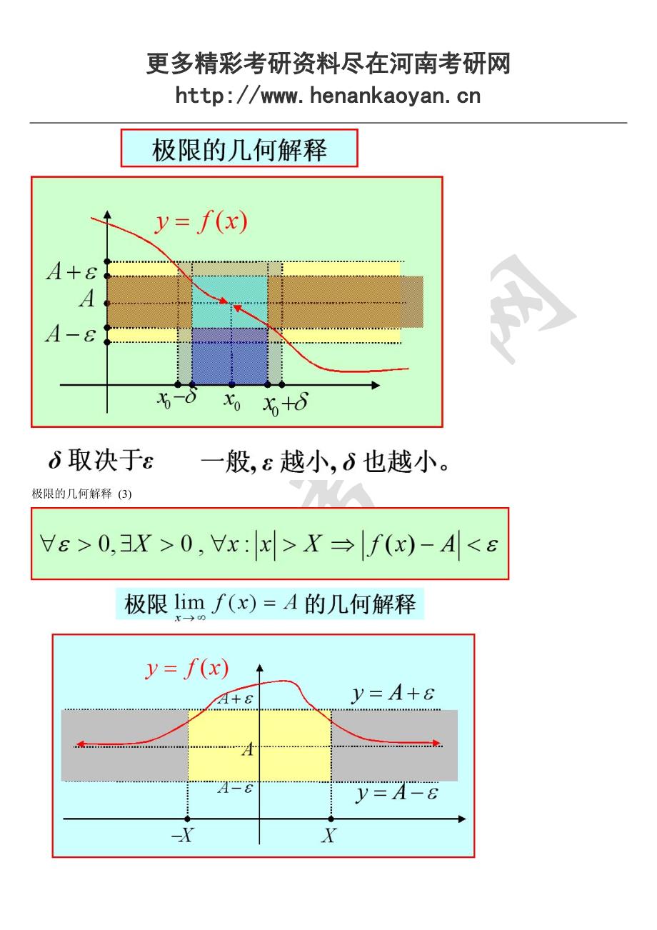 考研数学函数图像大全(2)_第4页