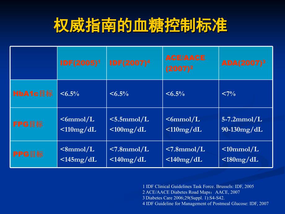 糖尿病肾病临床处理新策略_第3页