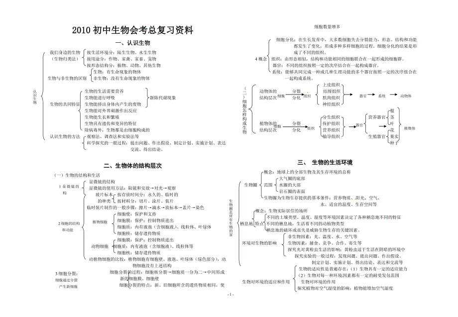 初二生物会考复习资料[1]_第1页