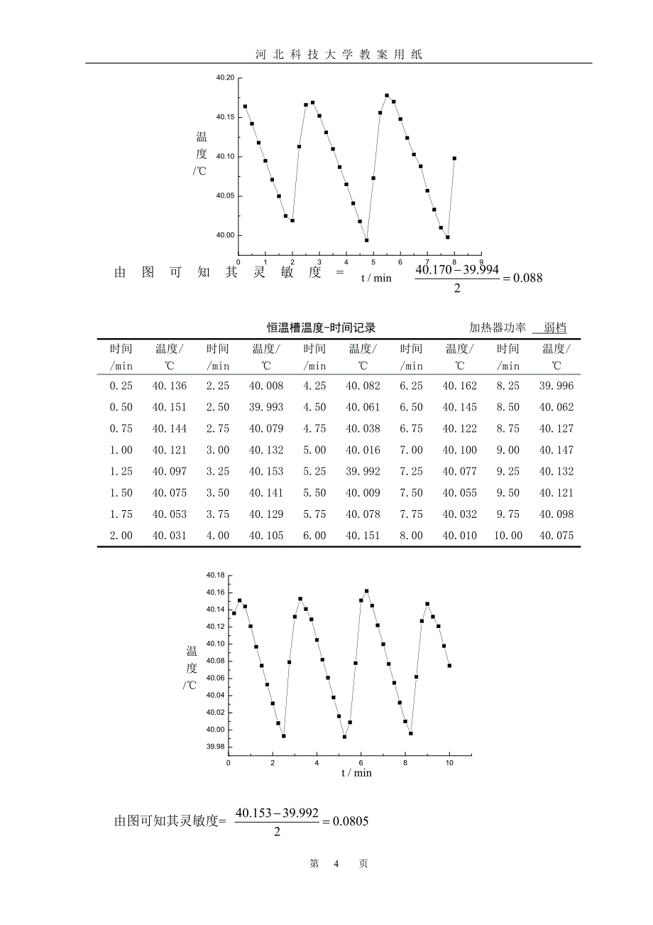 恒温槽调节及液体粘度的测定_第4页