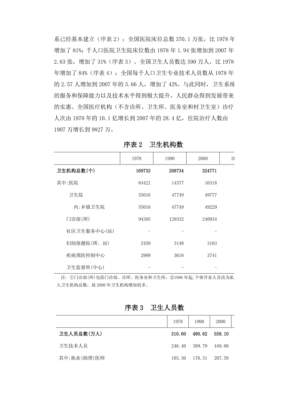 卫生事业改革发展回顾与展望 文档_第3页