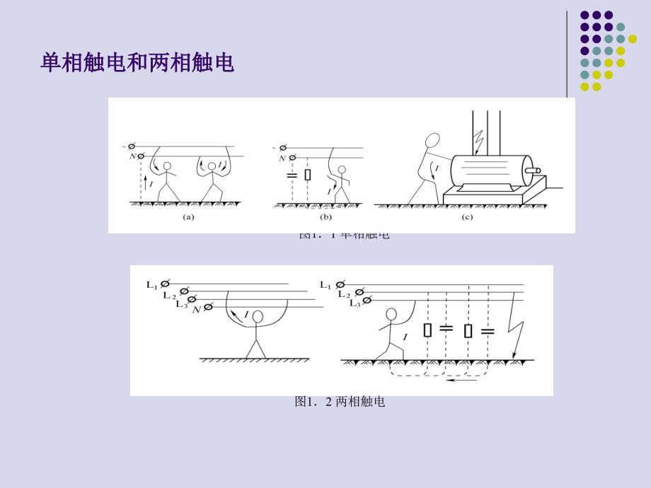 重要岗位人员培训(三)安全用电常识_第4页