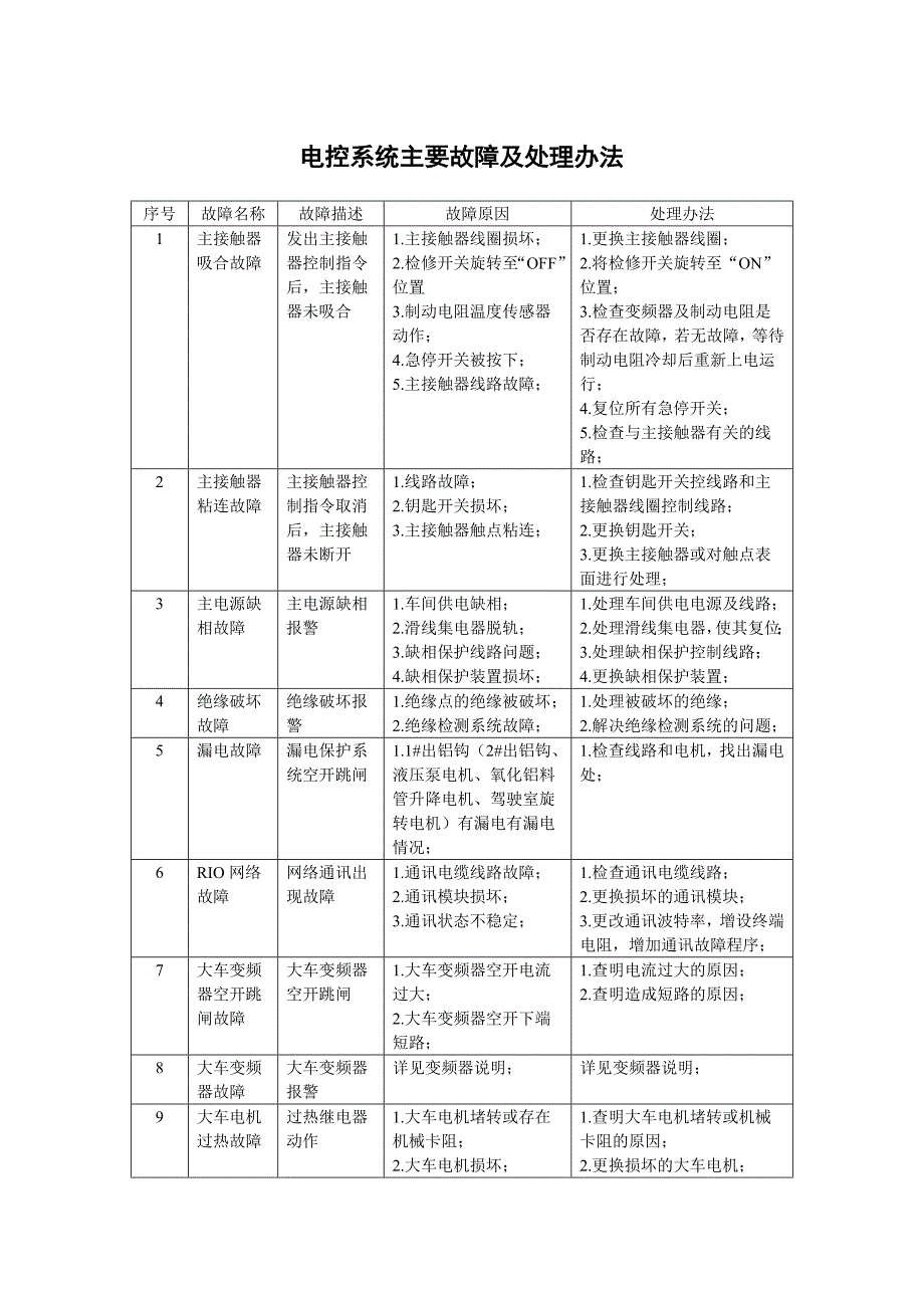 多功能天车电控系统故障分析_第1页