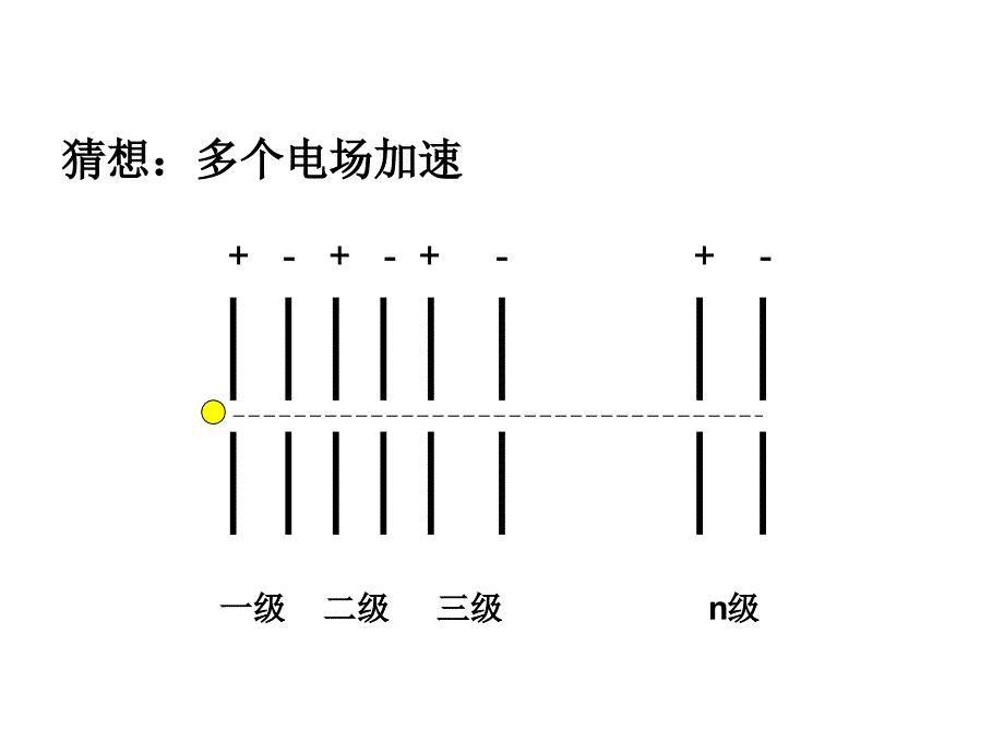 带电粒子在匀强磁场中运动-回旋加速器_第4页