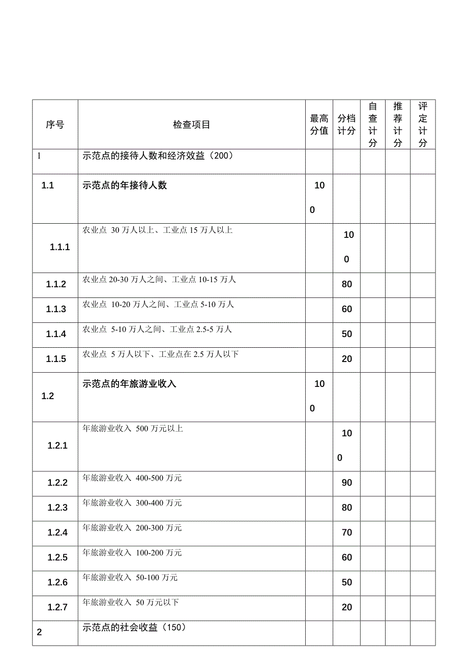 江西省工农业旅游示范点_第4页