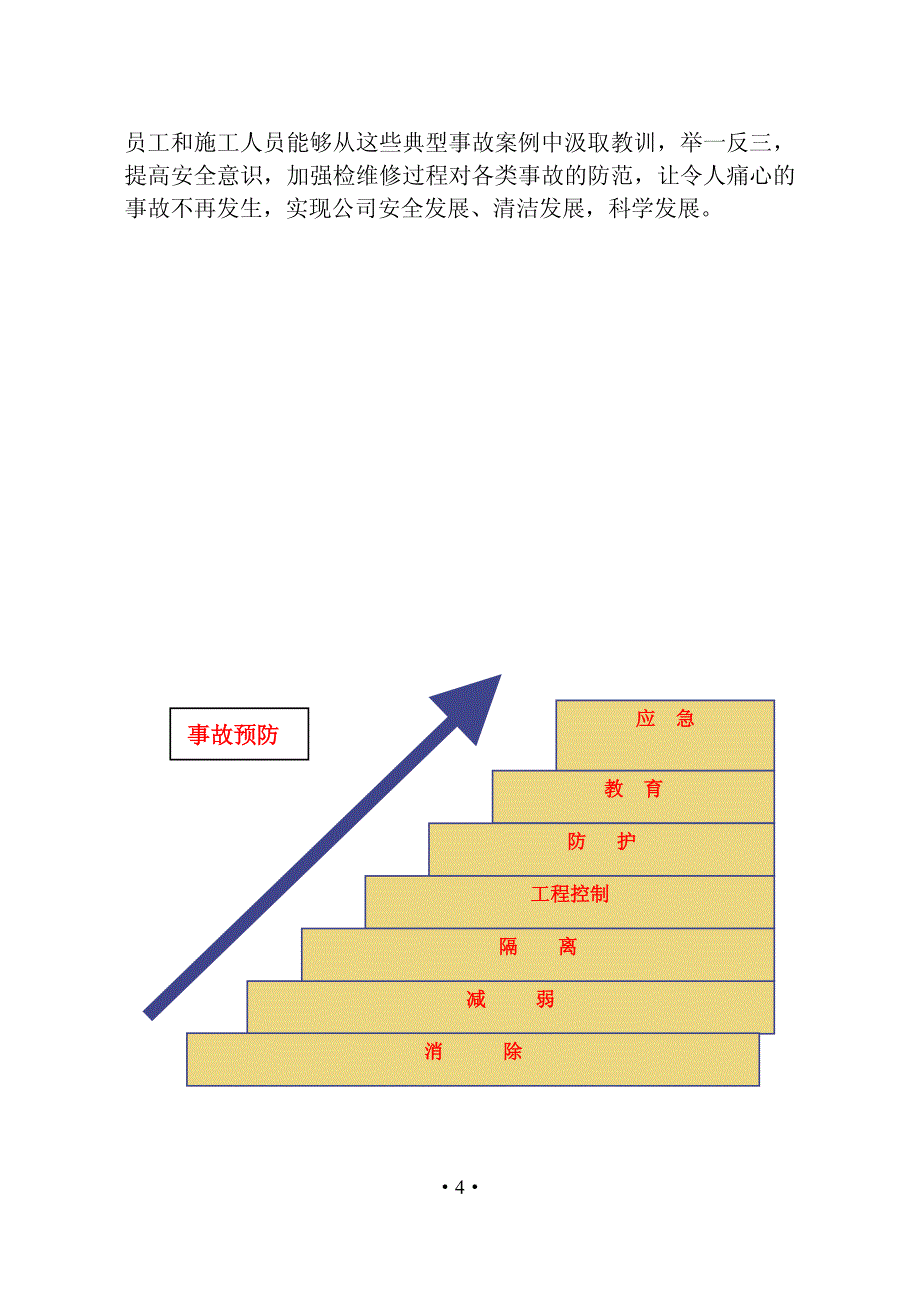 炼化企业检维修施工作业典型事故案例汇编_第4页