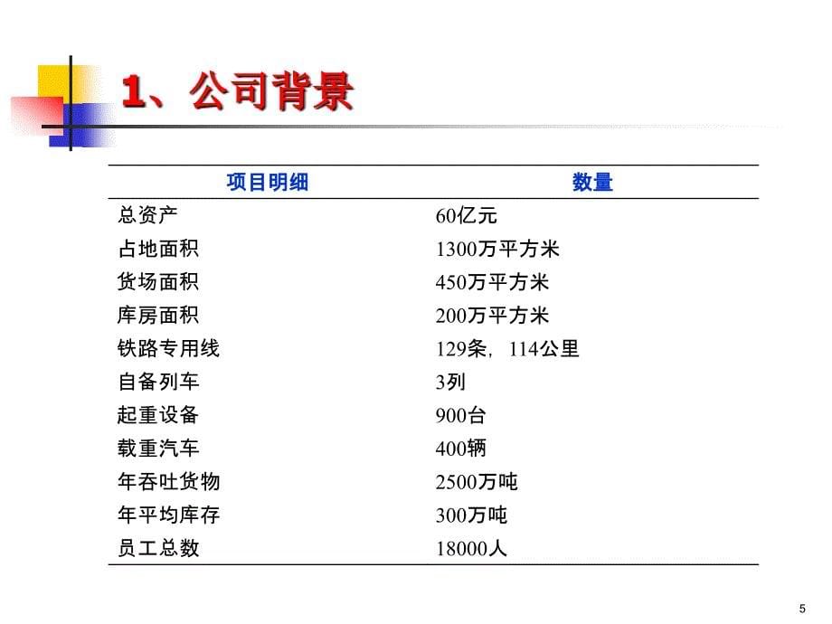 中储股份南京分公司质押监管风险控制_第5页