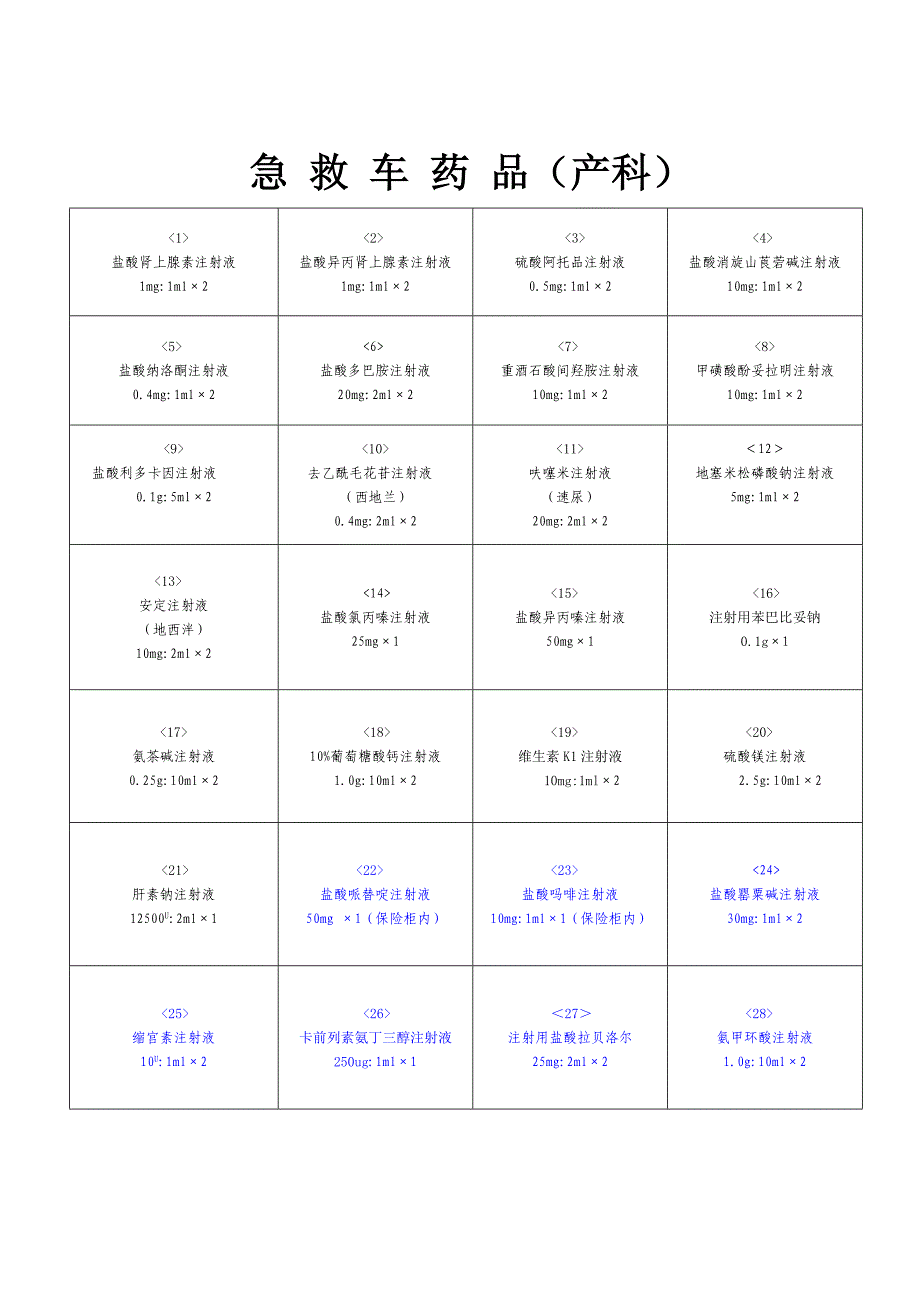 急救车药品2010年09.04修订_第1页