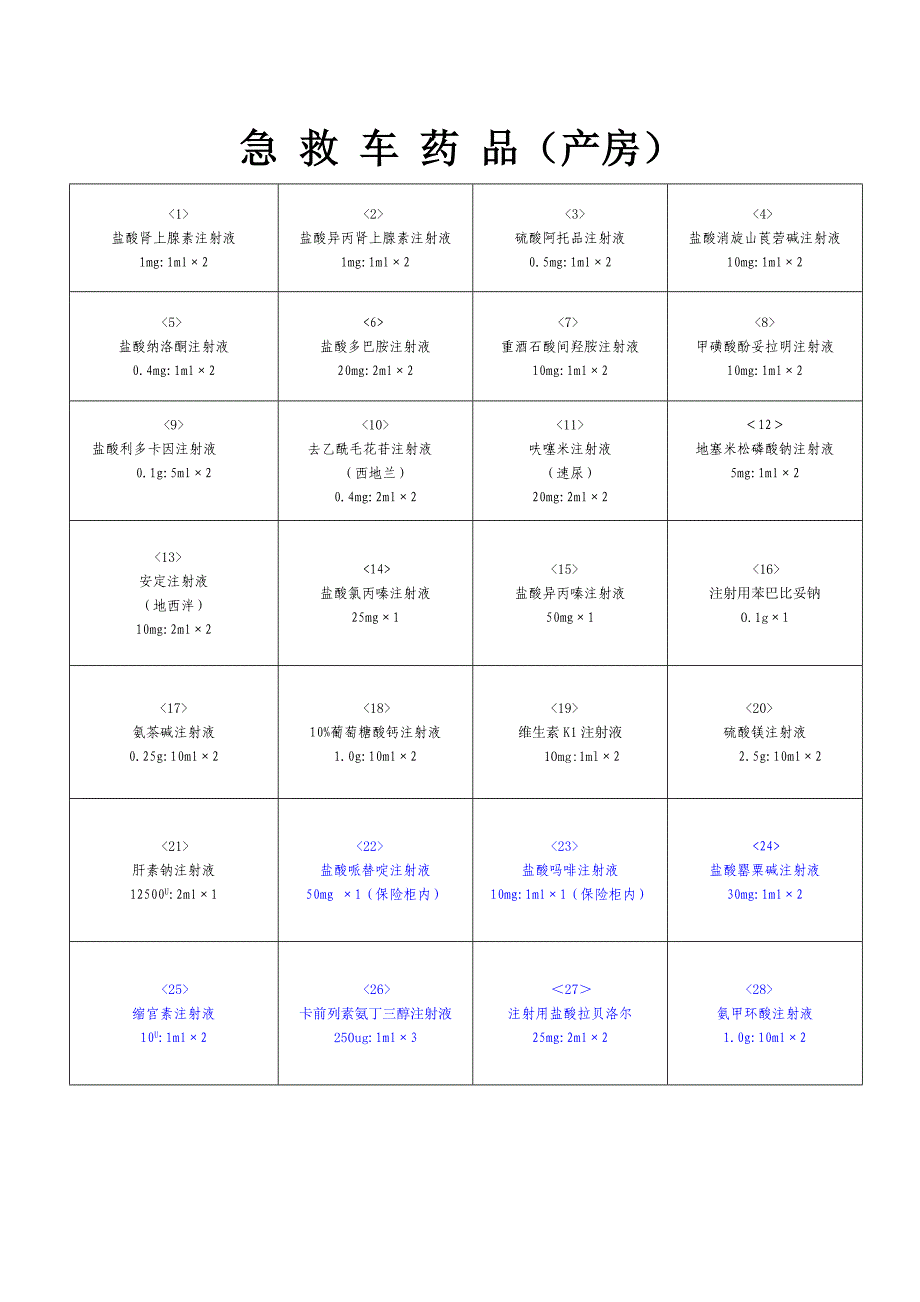 急救车药品2010年09.04修订_第3页