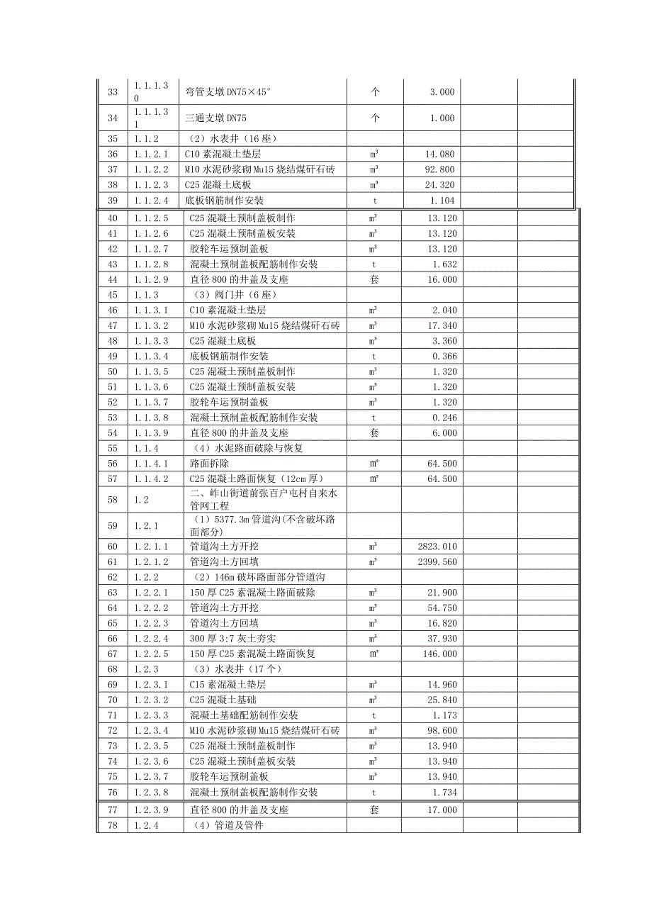 潍坊市2015年度市级奖补资金峡山区农村饮水安全提升改造工_第2页