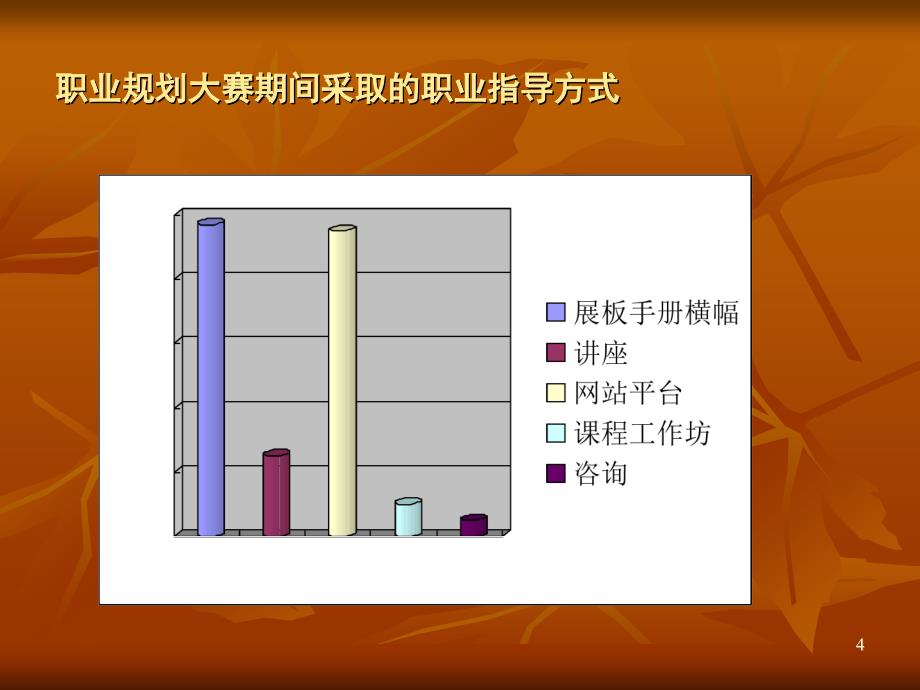 大学生职业生涯决策状况与就业指导工作体系_第4页