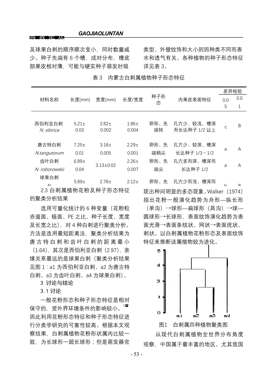 内蒙古白刺属植物花粉及种子_第3页