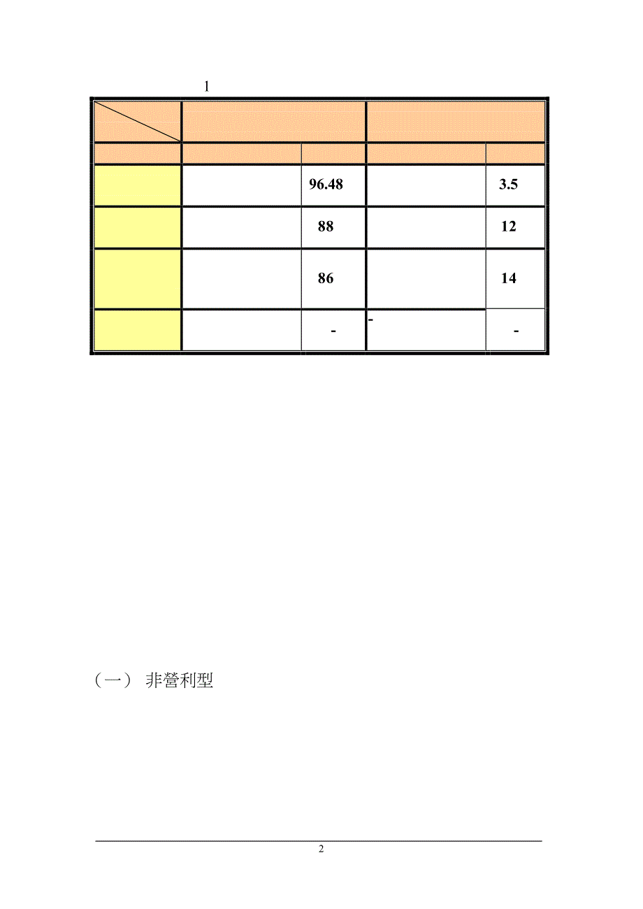 未来育成中心发展定位模式与推动诱因_第2页