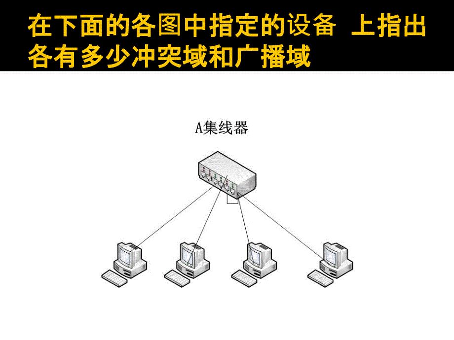 识别冲突域和广播域_第2页