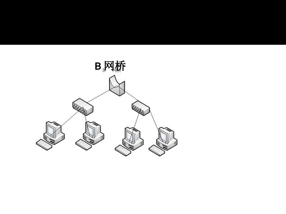 识别冲突域和广播域_第3页