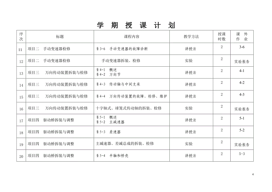 底盘授课计划(18周)_第4页