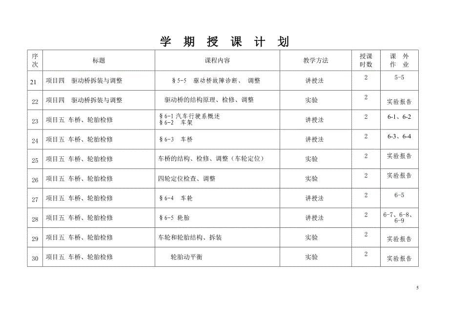 底盘授课计划(18周)_第5页