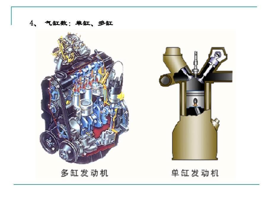 发动机原理和总体构造_第5页