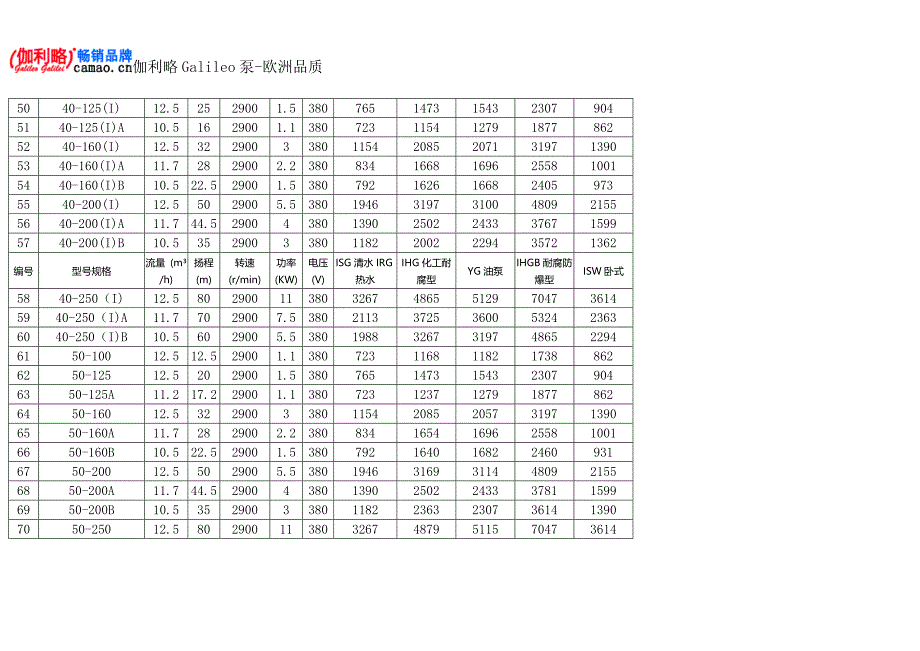 热水泵规格型号_第4页