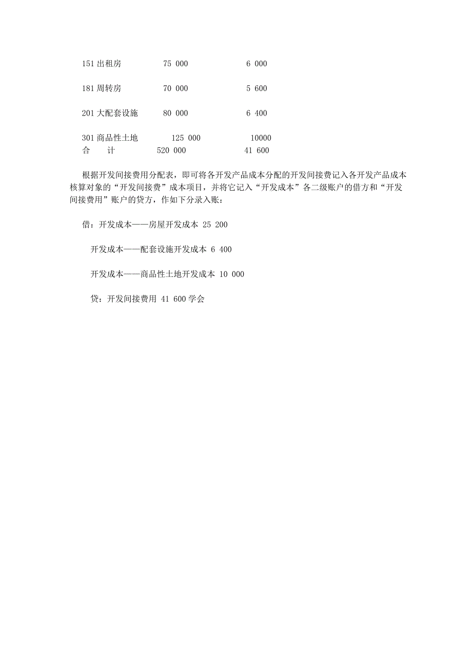 房地产企业会计处理(开发间接费用的核算)_第4页