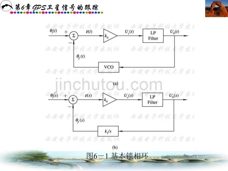 GPS卫星信号的跟踪_第5页