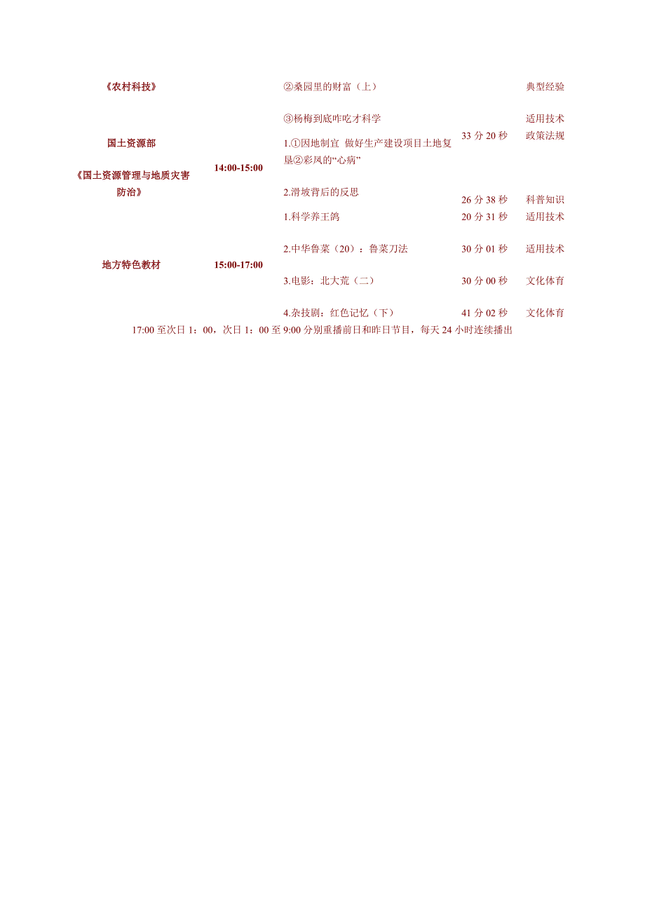 2013年2月1日全国农村党员干部现代远程教育卫星节目_第4页