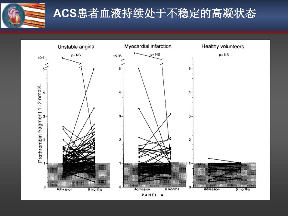 PCI围手术期抗凝治疗_第3页