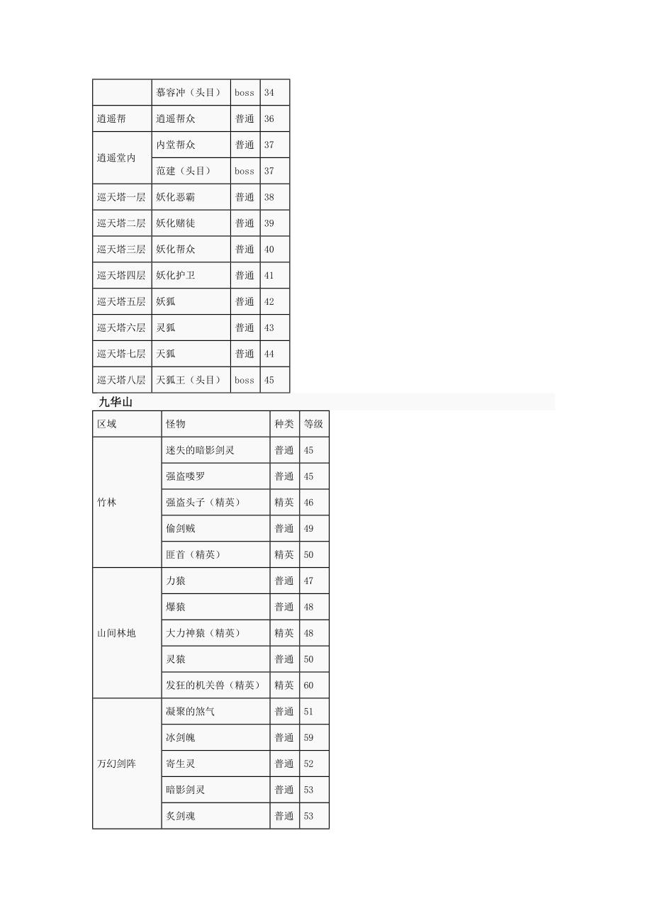 《qq九仙》地图boss怪物一览_第4页