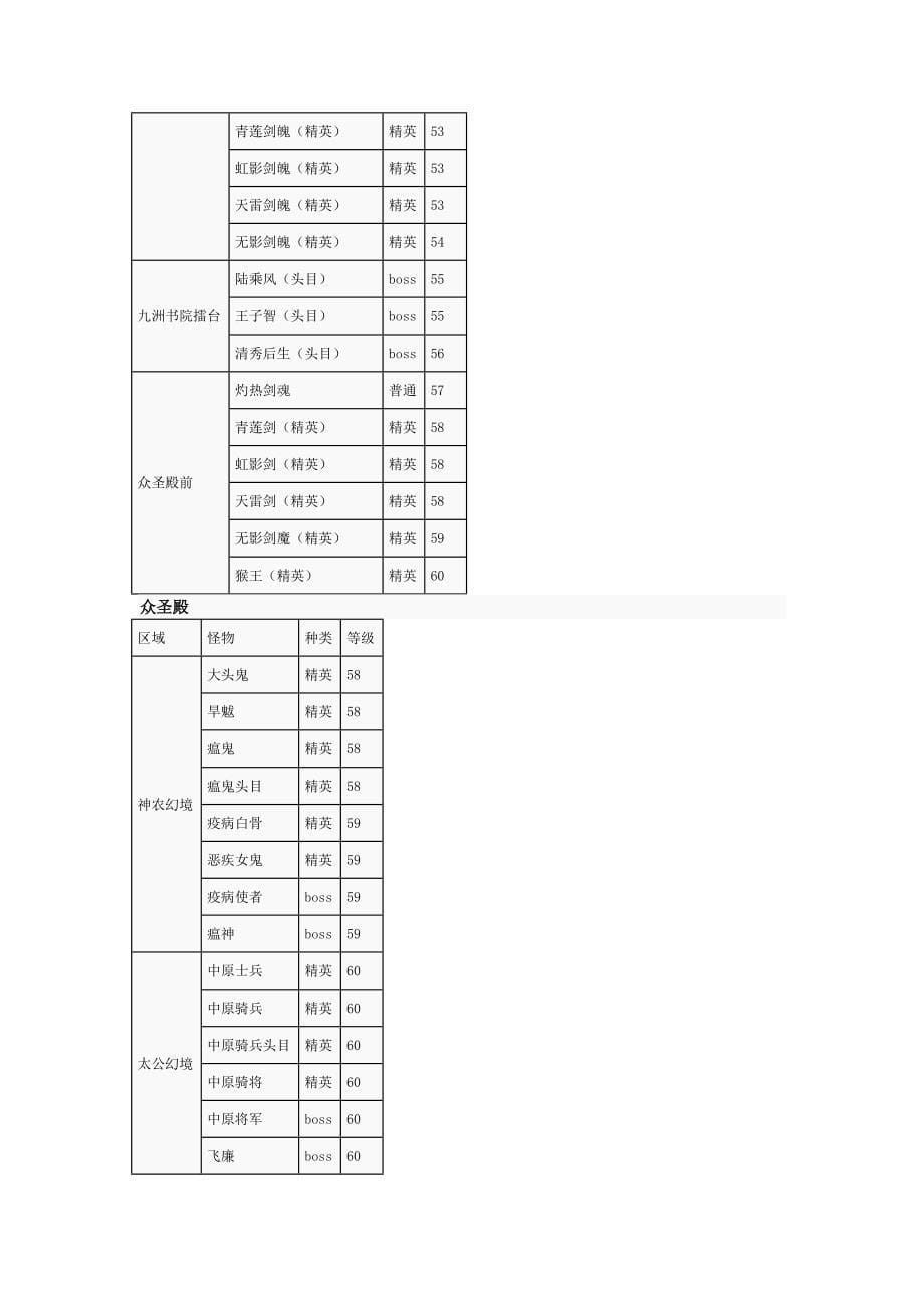 《qq九仙》地图boss怪物一览_第5页