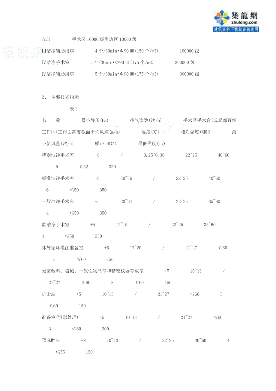 洁净风量验收标准及测试_secret_第2页