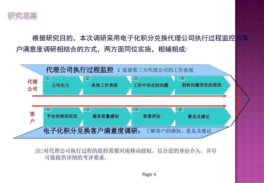 中国移动-电子化积分兑换调研方案_第5页
