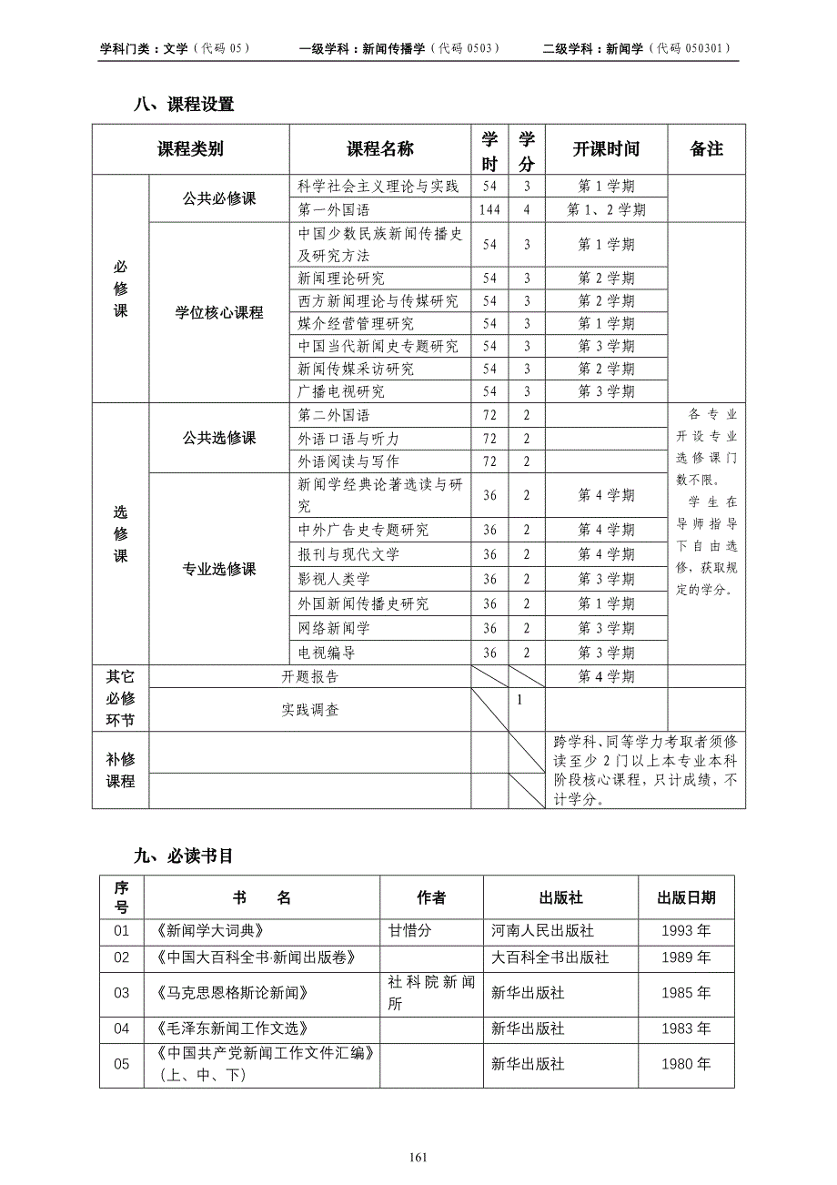 新闻学专业硕士生培养_第2页