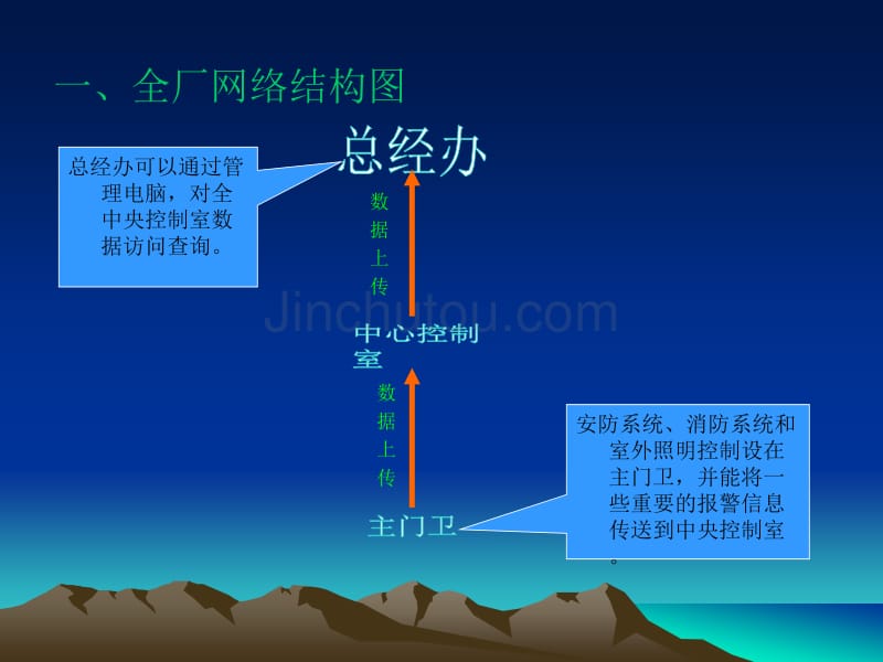 食品公司自控制方案 演示文稿_第2页