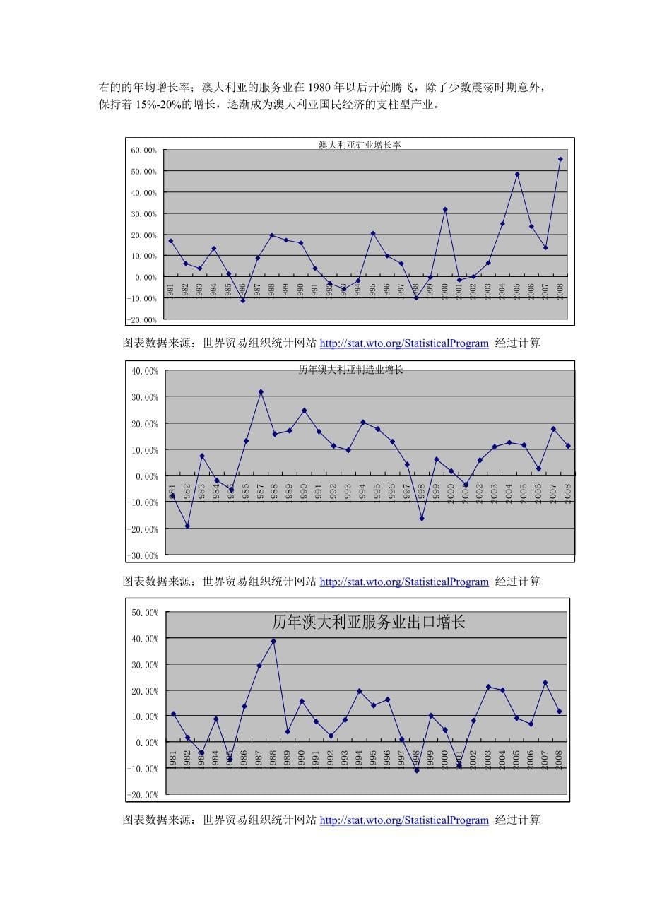 澳大利亚对外经济形势以及中澳经贸发展_第5页