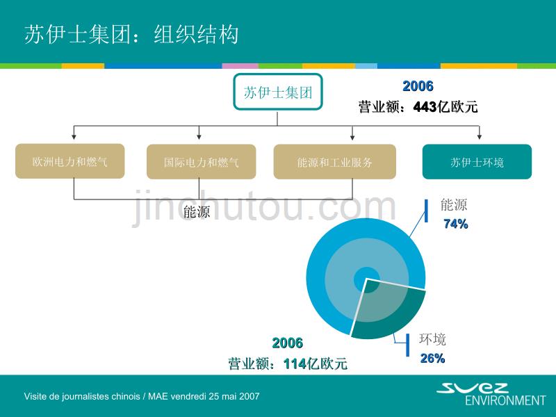 SUEZ 苏伊士环境公司废弃物回收专题_第2页