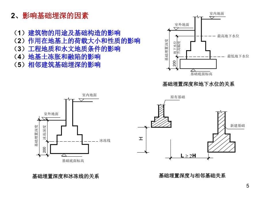 预算员培训建筑识图_第5页