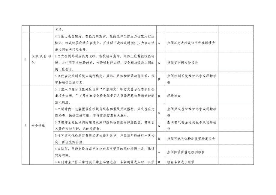 天然气门站检查表_第3页