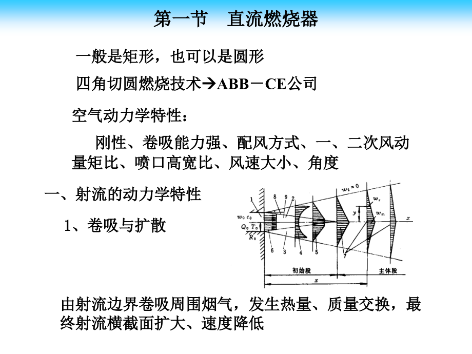 燃烧设备及运行-课件_第3页